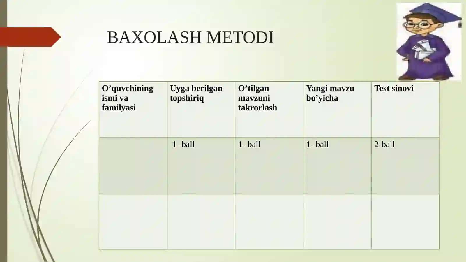 6-sinf Matematika fanidan dars ishlanma. Proporsiyaning asosiy xossasi 4
