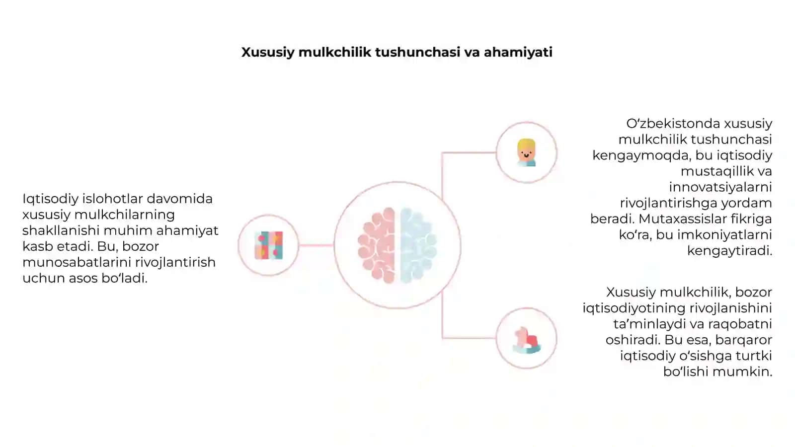 Iqtisodiy islohotlar 4