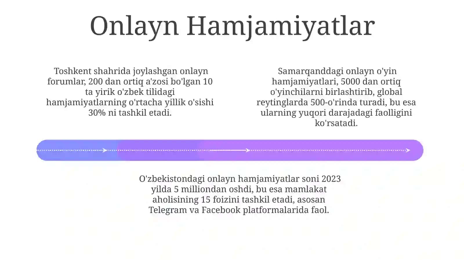 Zamonaviy Internet Madaniyati va Uning Ta'siri 4