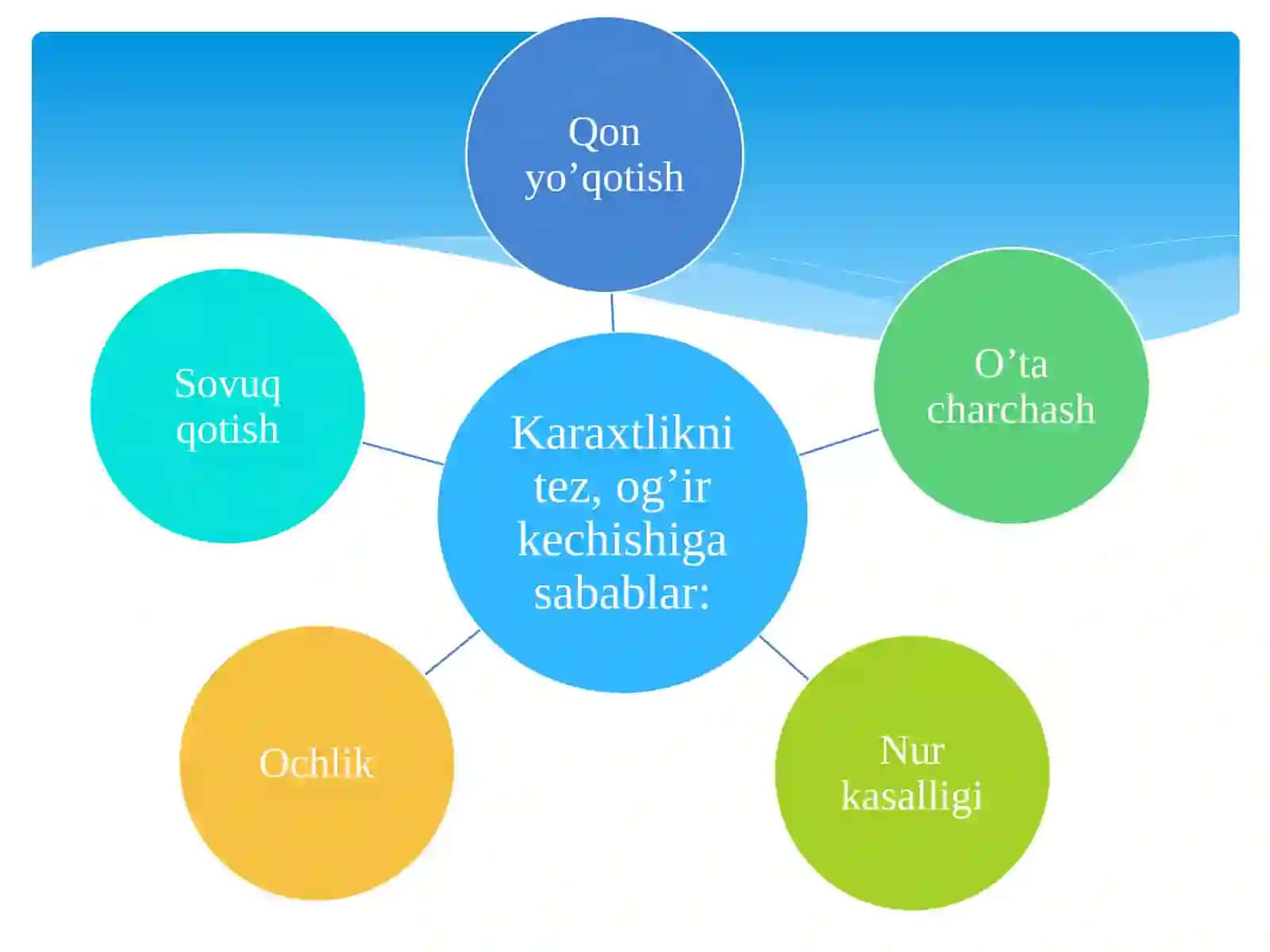Jarohatlanish shoki, ezilish sindromi va suyaklarning dastlab kitibbiy yordam ko'rsatish 4