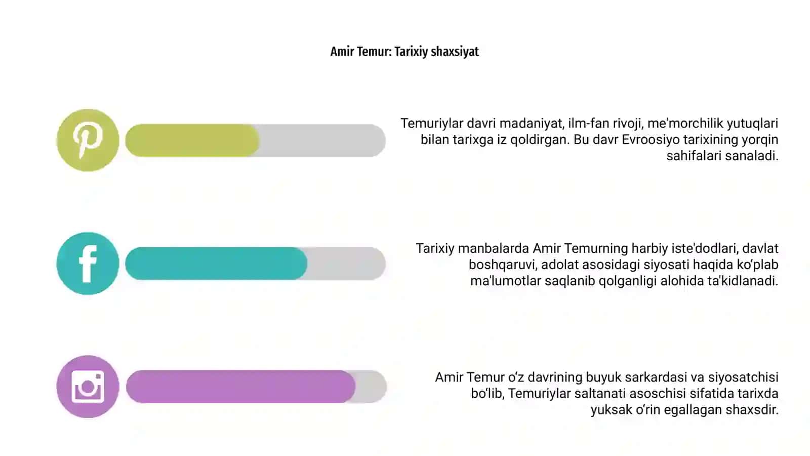 Temur va temuriylar davri manbalari 4