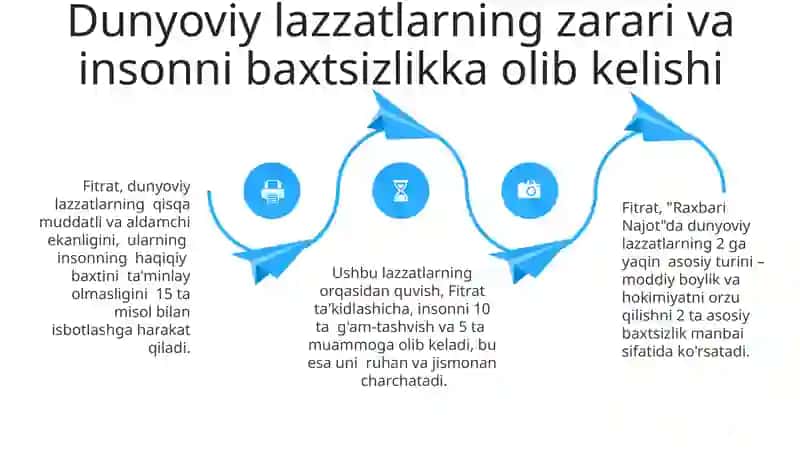 "Raxbari najot" risolasidagi "Baxtsiz odamlarning ikki toifasi" 4