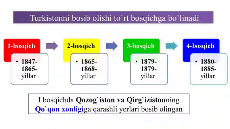 Xonliklarni Rossiya imperiyasi tomonidan bosib olinishi 4