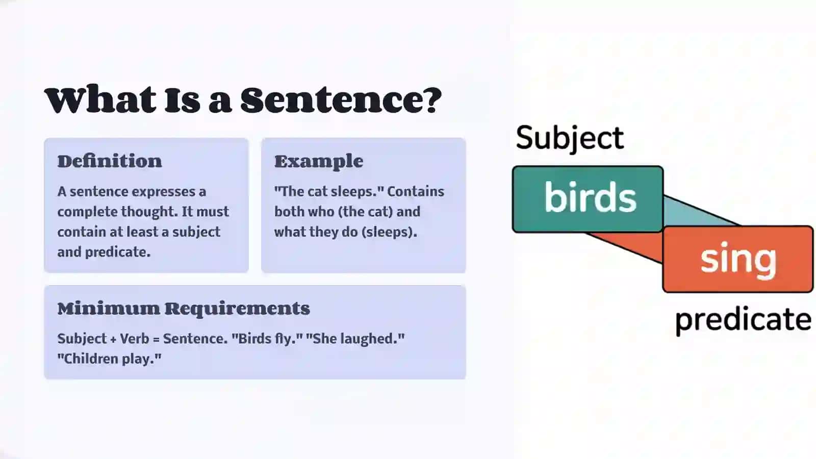 Making Phrases & Sentences 4