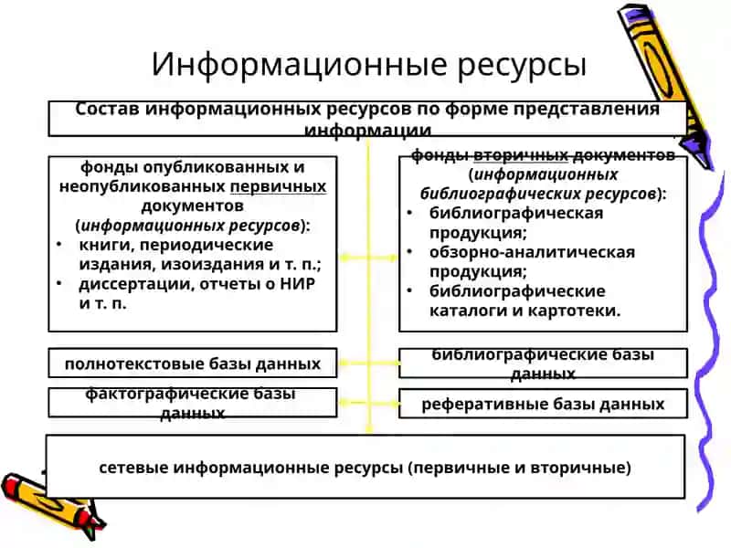 Научные библиотеки. Информационно-библиографические ресурсы. Организация работы с научной литературой 4