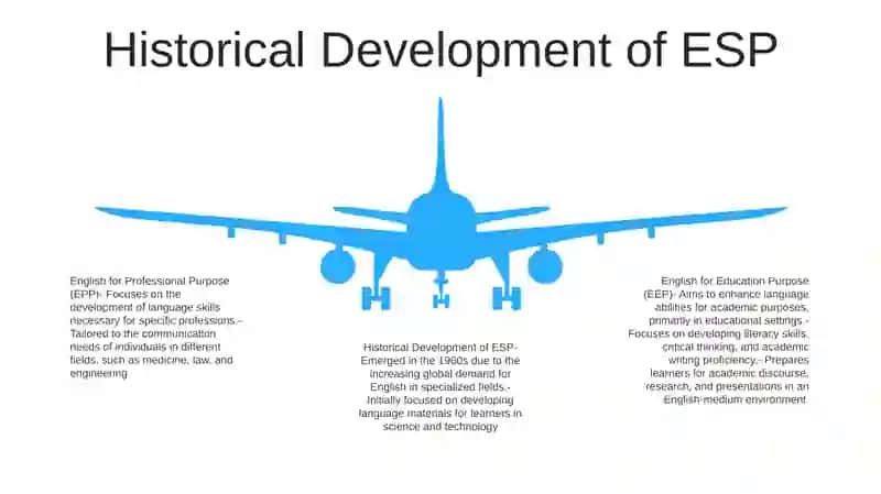 English For Specific Purpose 4