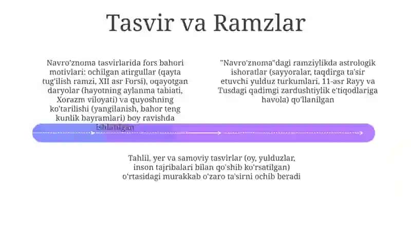 Navro‘znoma 4