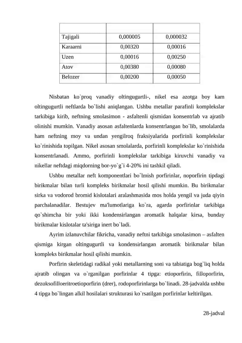 Neft mineral komponentlari 4