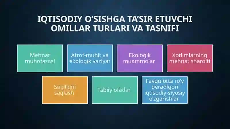Iqtisodiyo’sishgata’siretuvchiomillar 4