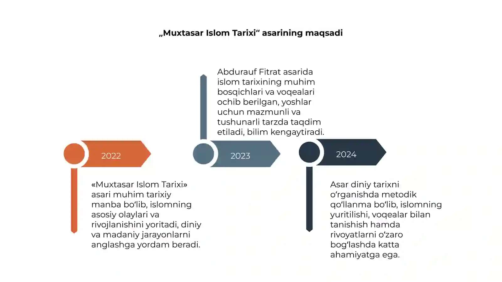 Muxtasar islom tarixi 4