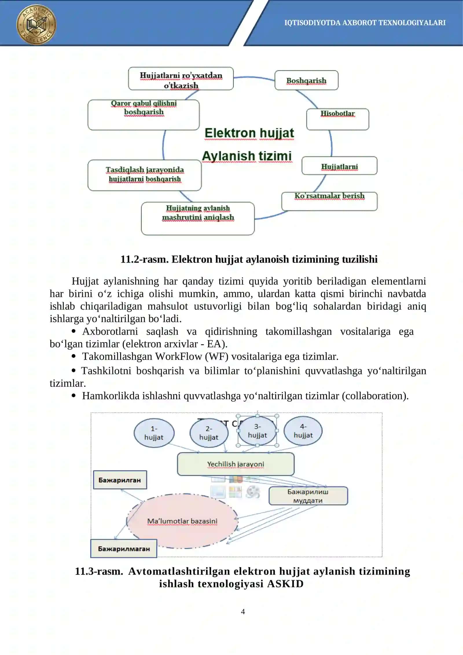 Elektron hujjat aylanishi va elektron raqamli imzo (ERI) 4