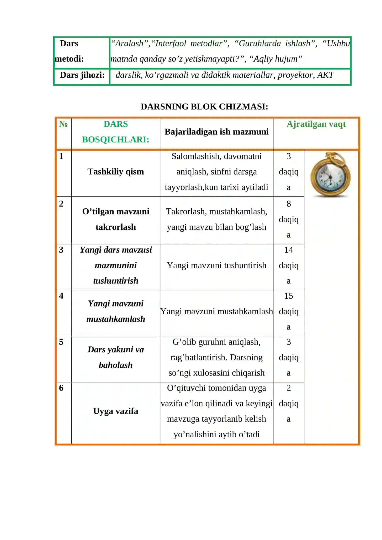 7-sinf Texnologiya fanidan Yog'ochdan uy-ro'zg'or buyumlarini tayyorlash ochiq dars ishlanma 4