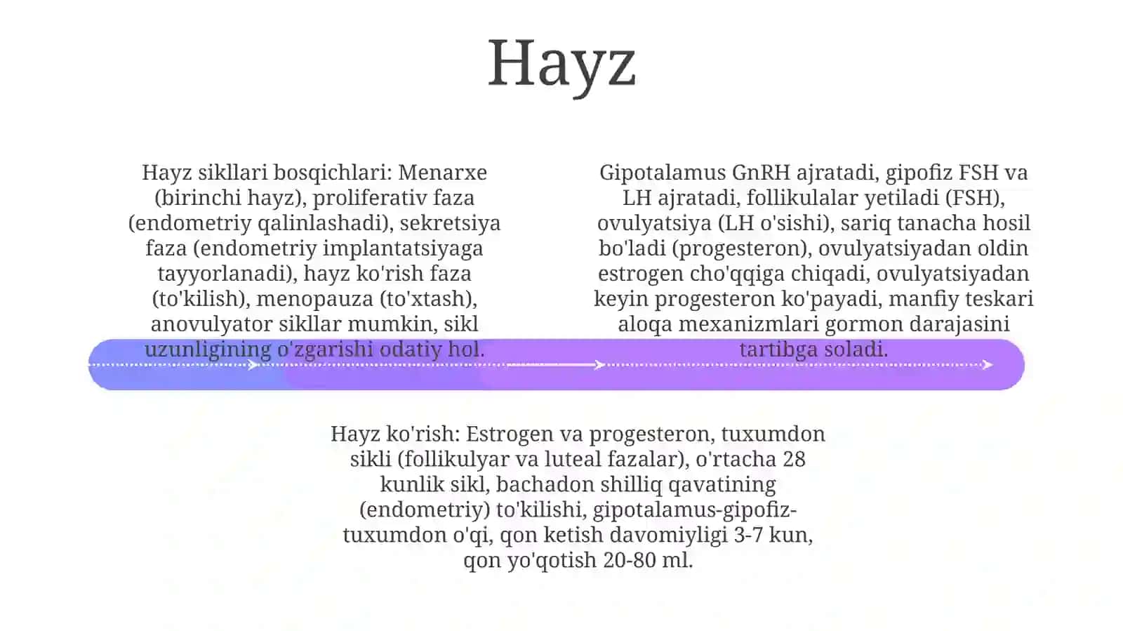 Jinsiysiklning gormonal boshqariluv mexanizmi 4