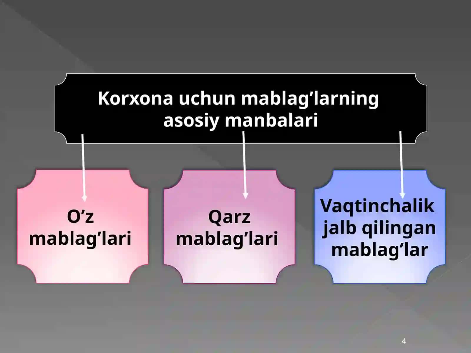 KAPITALTARKIBI VA UNING BAHOSI 4