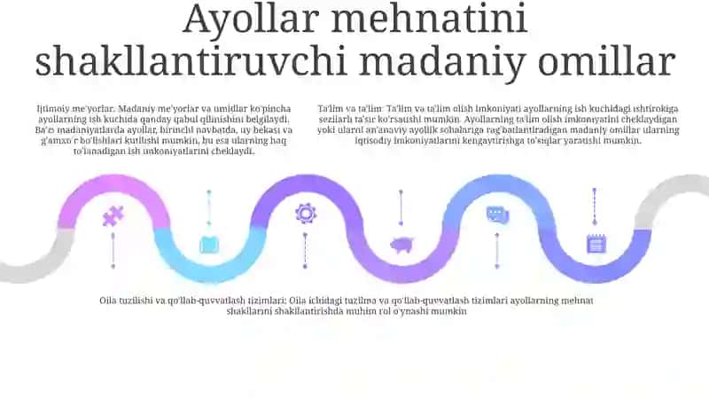 Ayollar Bandligi Shaklanishining O'Ziga Xosligi 4