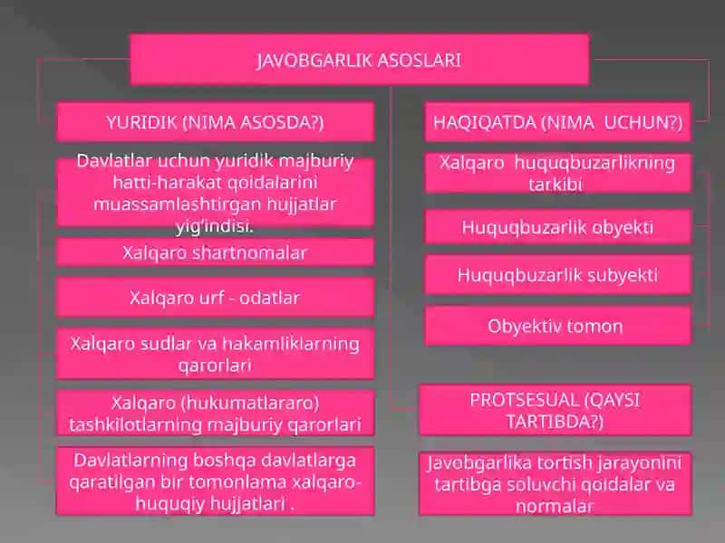 Xalqaro huquqiy javobgarlik 4