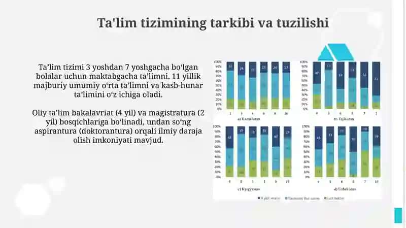 Mustaqil o'zbekistonda talim va pedagogik fikr taraqqiyoti 4