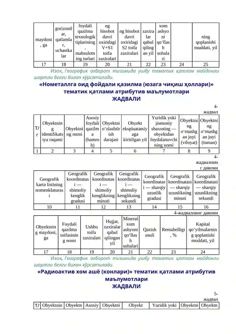 Tabiiy resurslar guruhiga kiruvchi davlat kadastrlari va ularni yuritish xususiyatlari 4