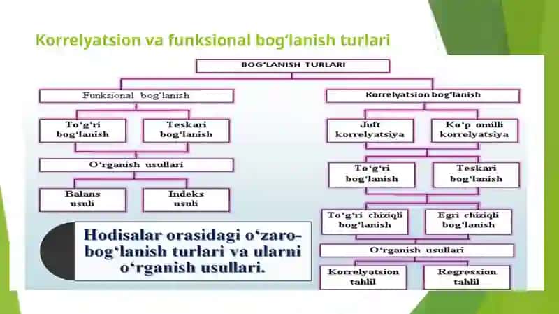 Juft korrelyatsion tahlil 4