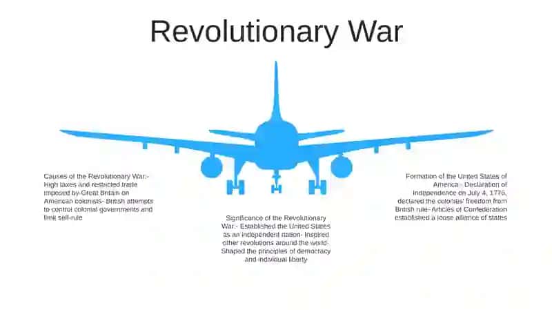 Formation Of The USA 4