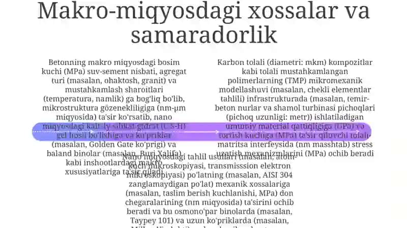 Mikrostruktura tahlili va uning xossalarga ta'siri 4