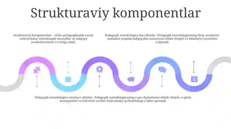 Pedagogik Fani Metodologiyasi Bilim Va Faoliyat Sifatida 4