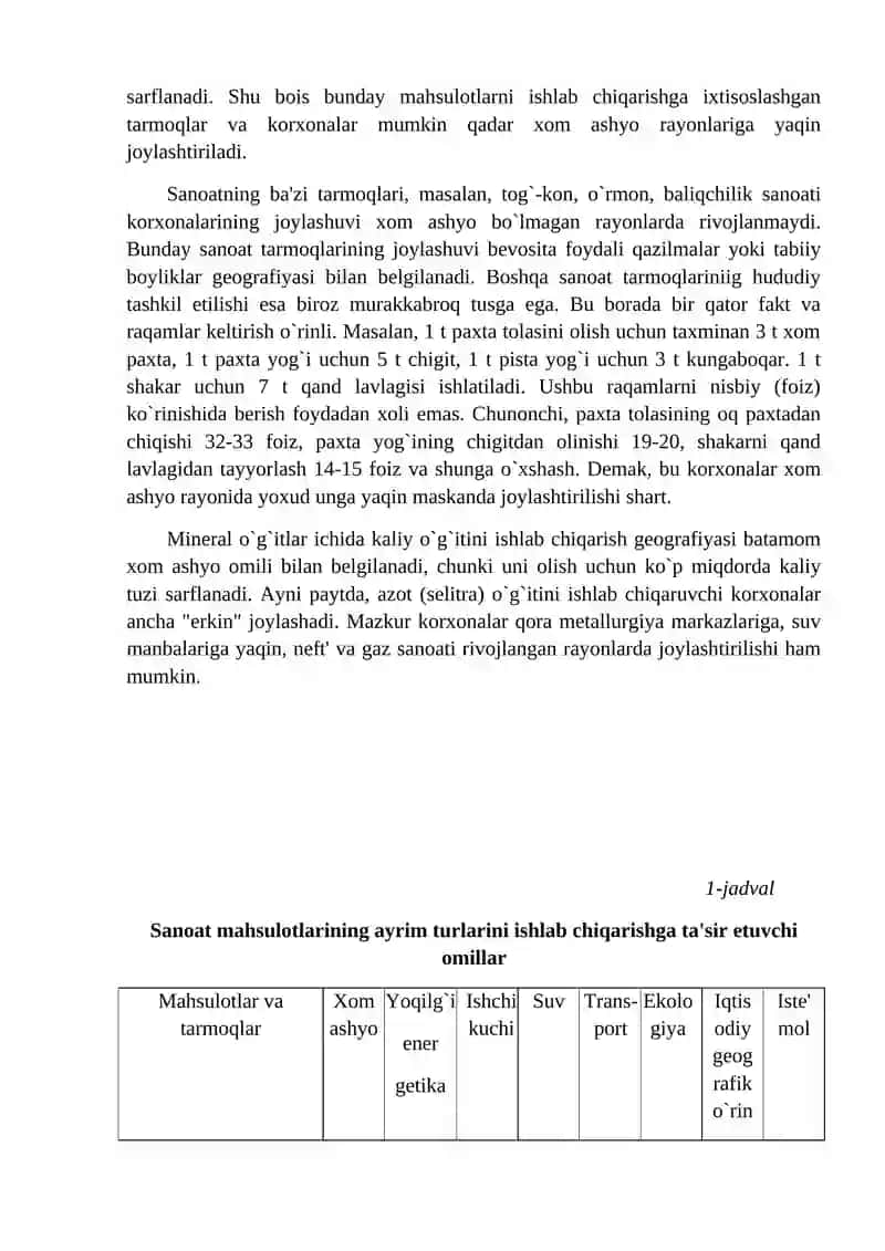 Ishlab chiqarishning asosiy omillari 4