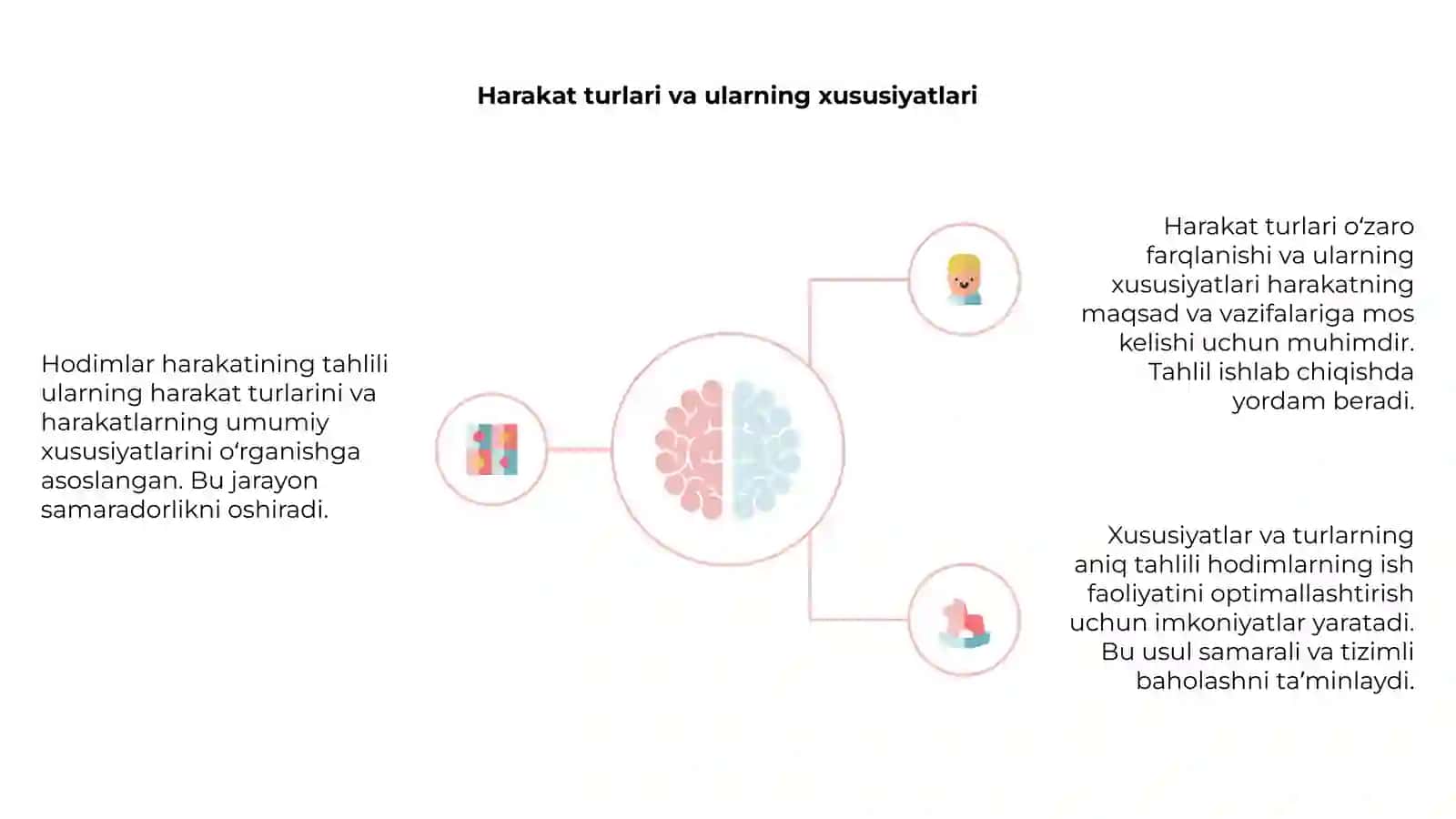 Hodimlar harakatining tahlili 4