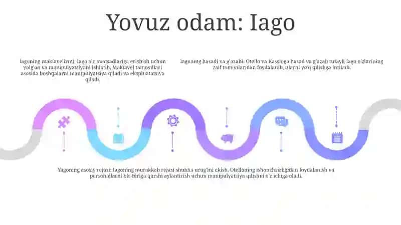Otellosining Badiiy Tahlili 4