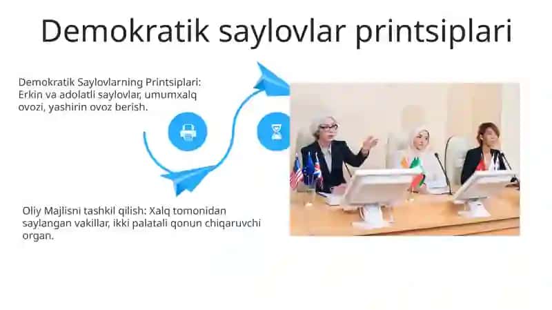 Oʻzbekiston Respublikasi Oliy Majlisning shakllantirilishi 4