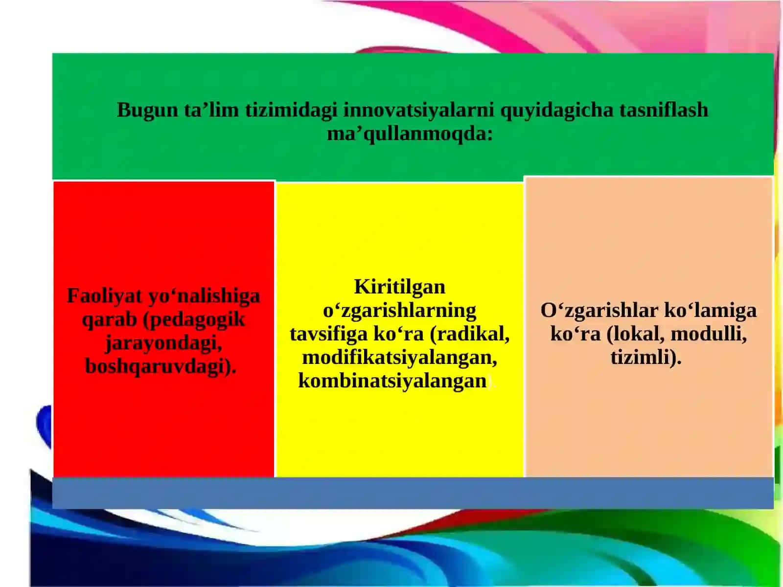 Innovatsiya talabalarni kasbiy kompetentligini rivojlantirishda 4