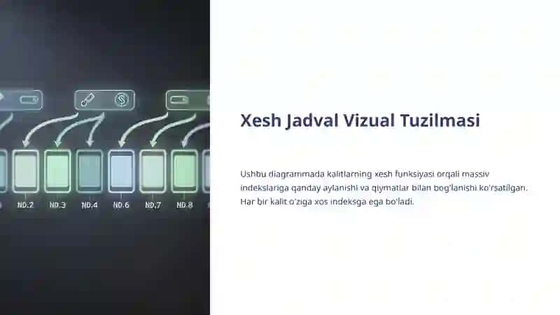 Xesh Jadval va Xesh Funksiyalari: Ma'lumotlarni Tezkor Qidirish San'ati 4