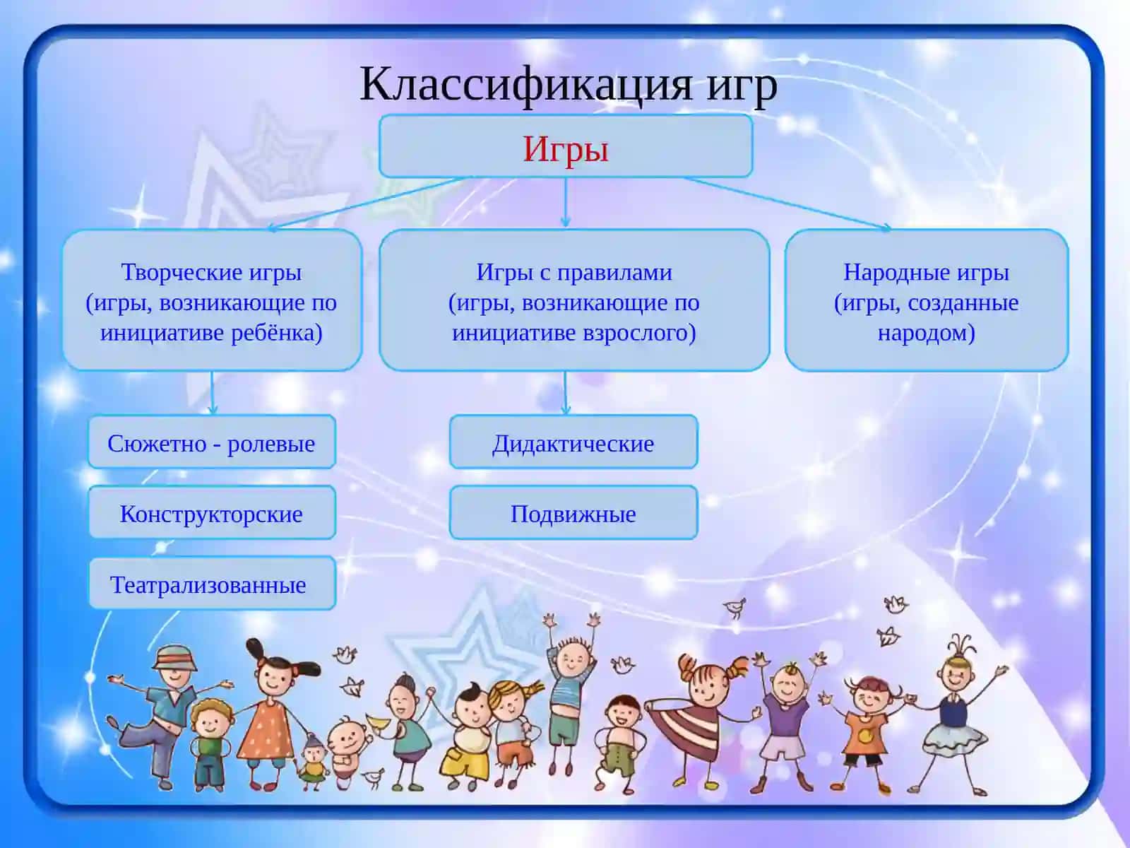 Виды игр и их роль в жизни, воспитании и обучении детей дошкольного возраста 4