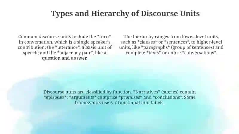 Units in written discourse 4