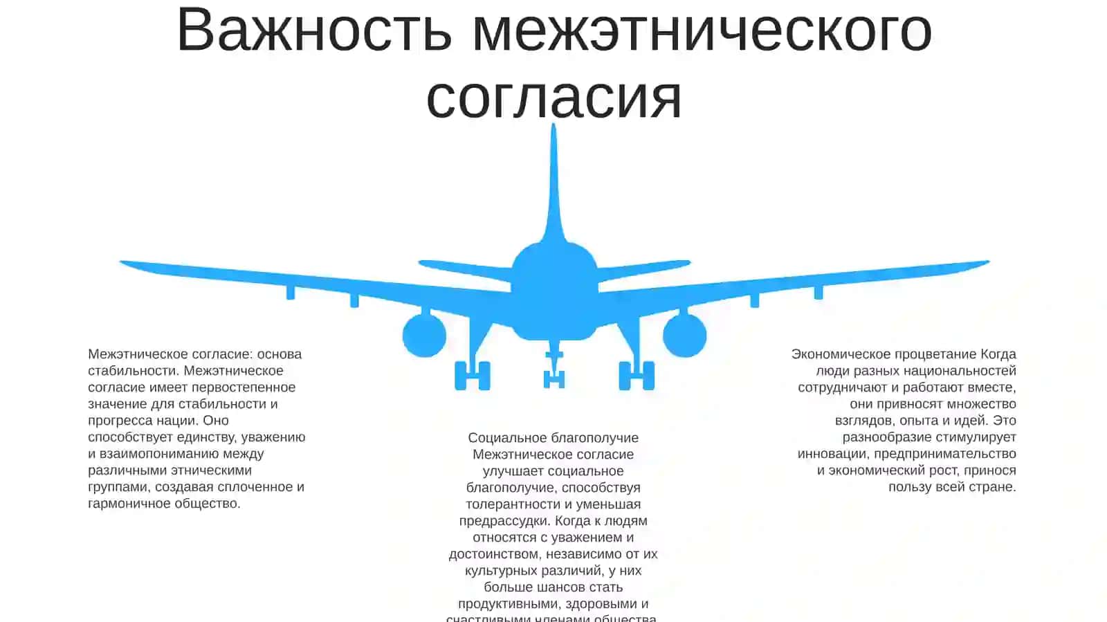 Межнациональное Согласие – Залог Благополучия Страны 4