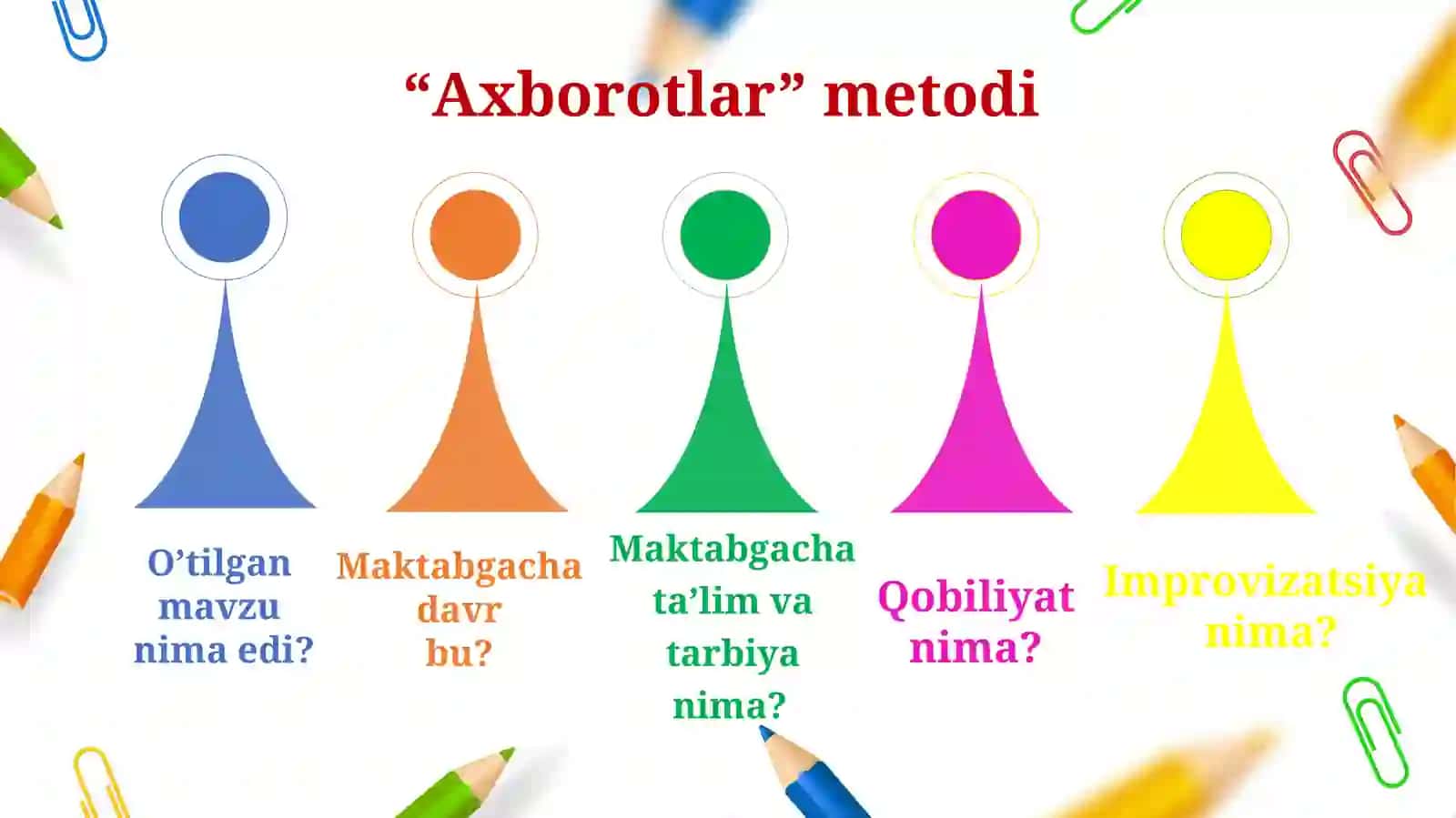 SAHNALASHTIRISH FAOLIYATI JARAYONIDA BOLALARDA IJODKORLIKNI RIVOJLANTIRISHNING O‘ZIGA XOSLIGI 4