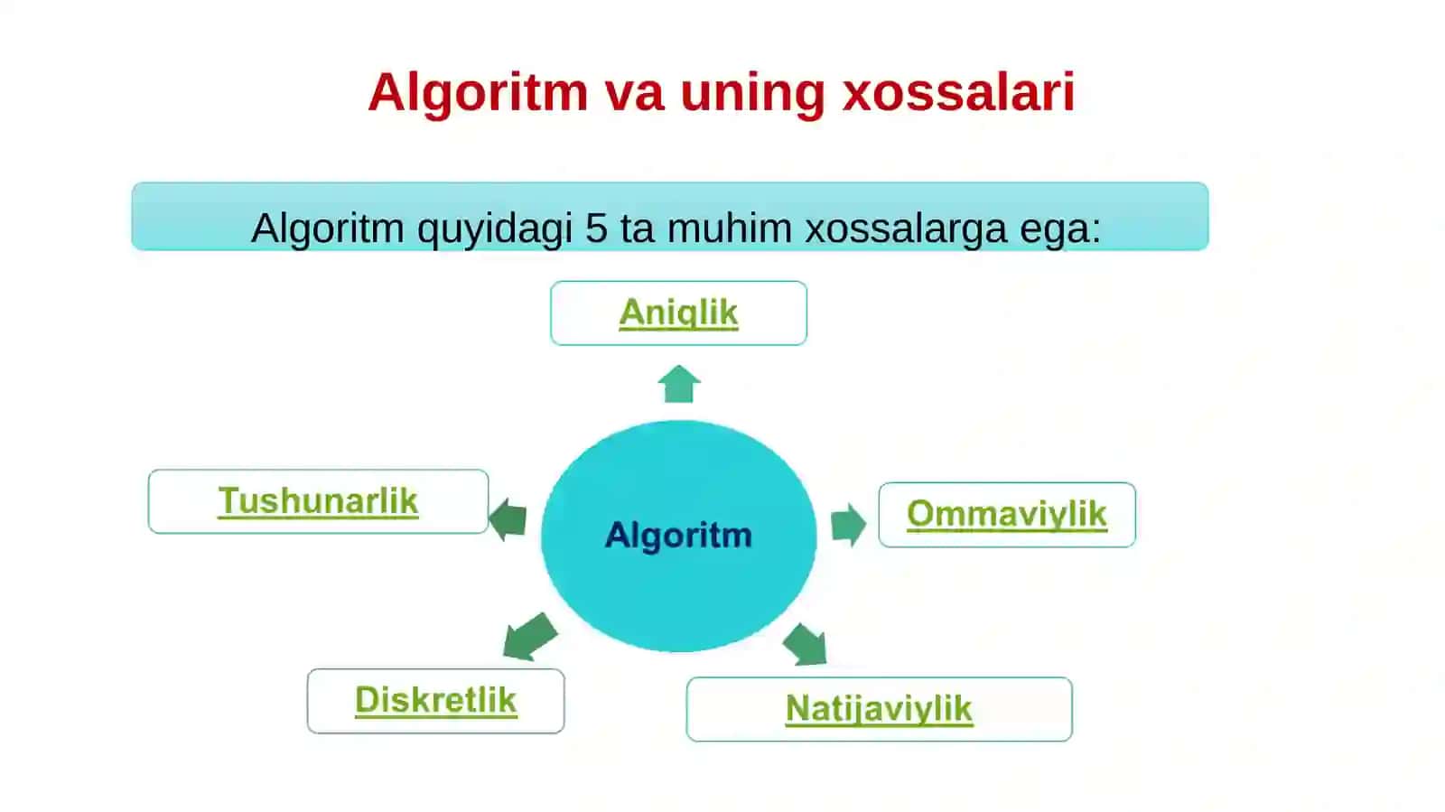 Ma’lumotlar, algoritmlar va ma’lumotlar tuzilmasi tushunchalari 4