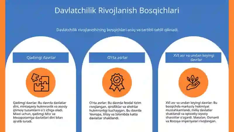 O'zbekiston davlatchilik asoslari. Eng qadimgi davrdan XVI asr davlatchiligi 4