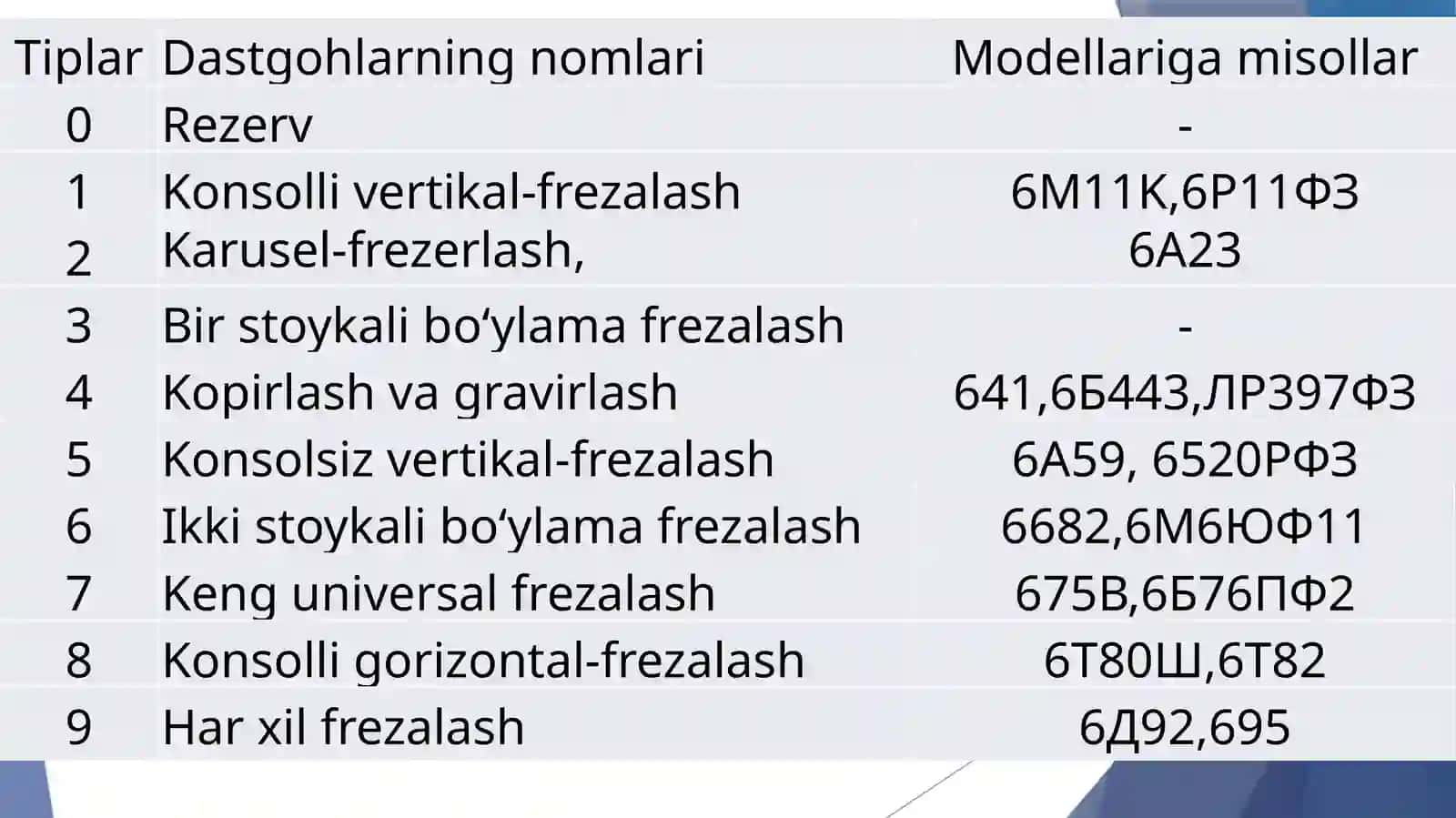 Frezalash dastgohlari struktursi va kinematikasi haqida slayd 4