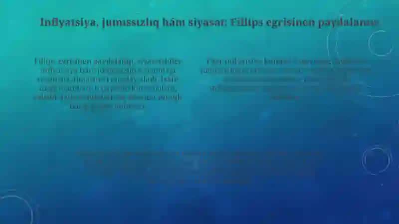 Keynsian modellari hám Fillips iyri siziǵi: tiykarǵı túsinikler 4