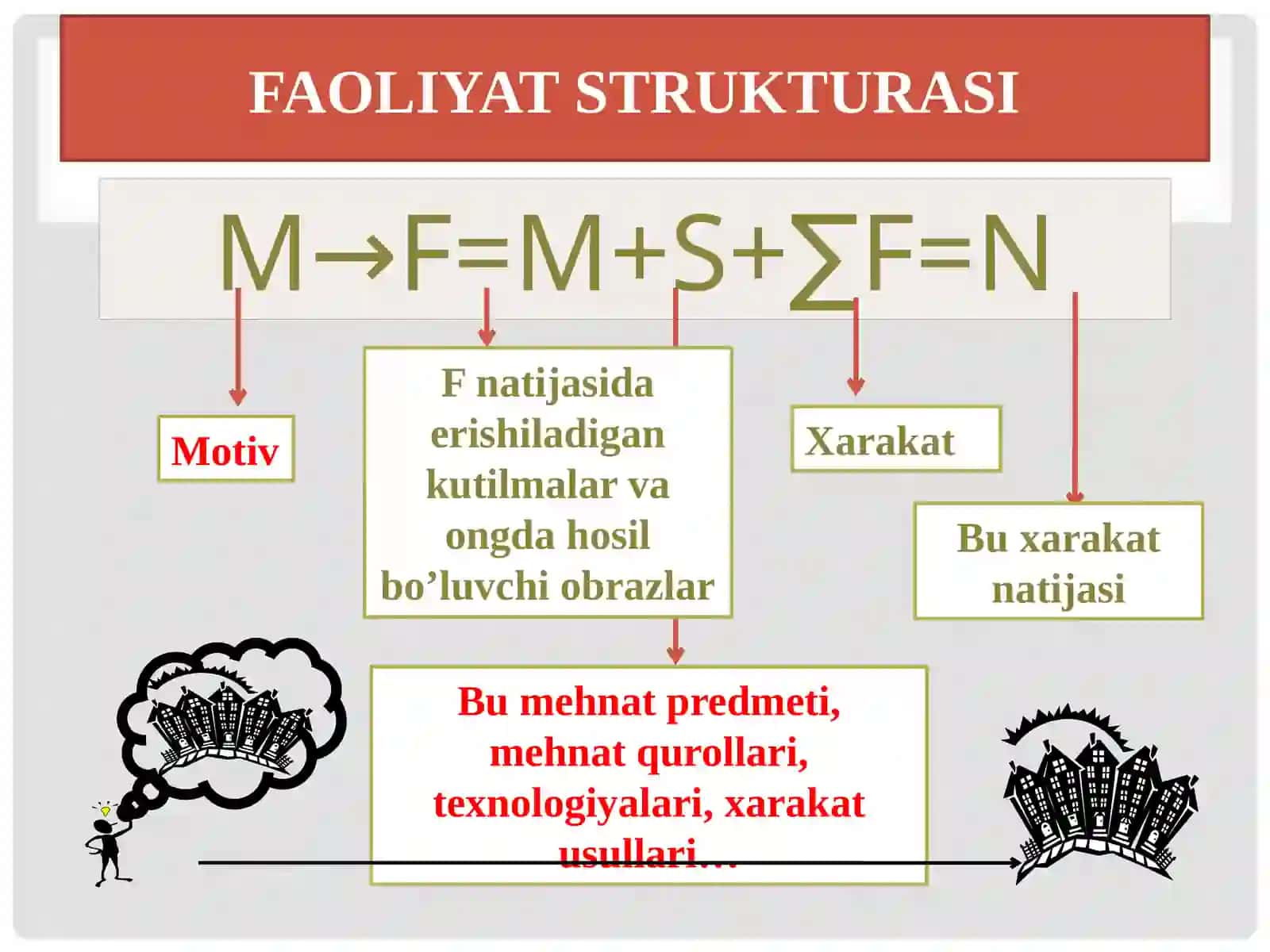 MOTIVASIYA FAOLIYAT 4