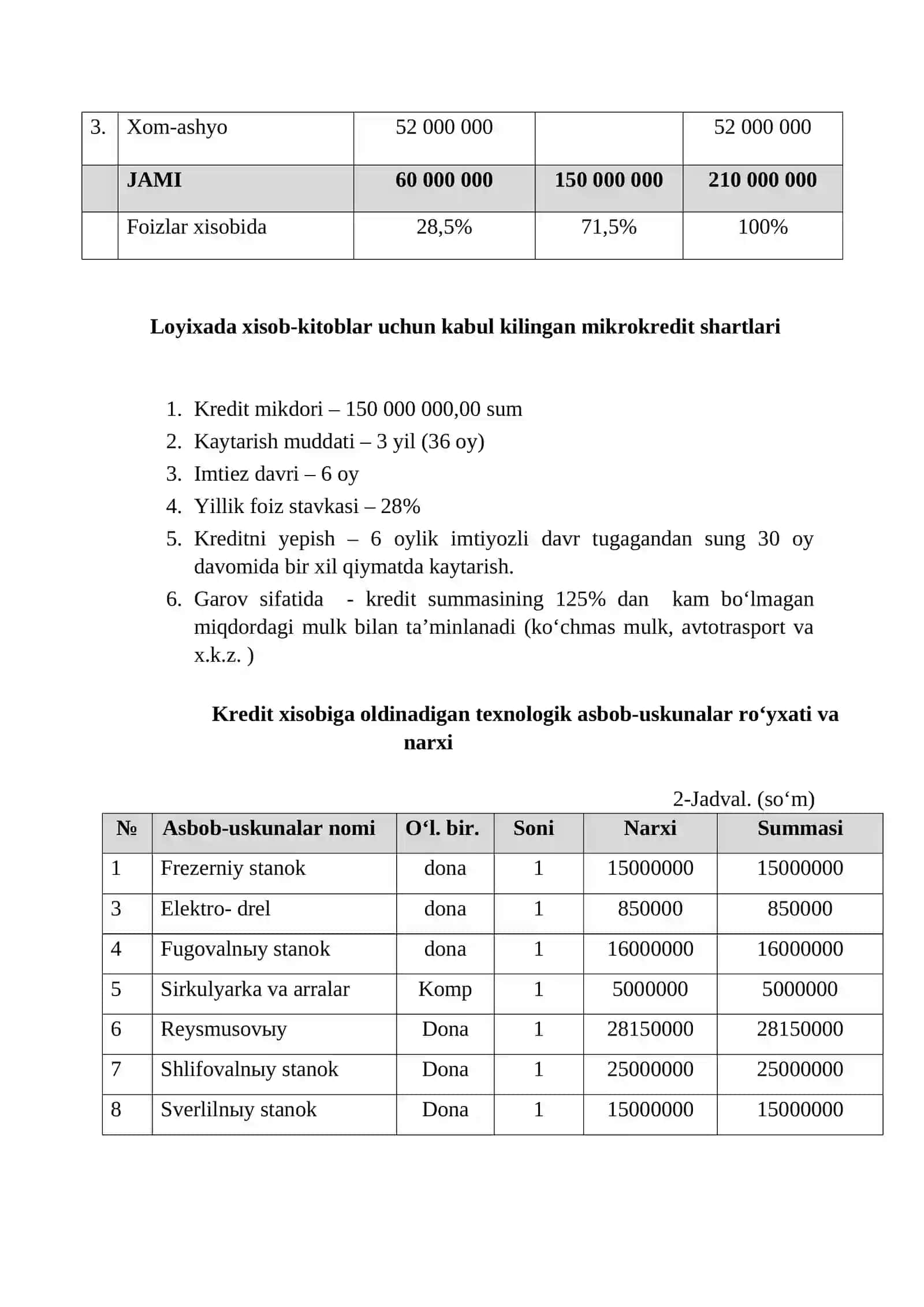 Mebel ishlab chiqarish sexini tashkil qilish BIZNES REJASI 2026 4