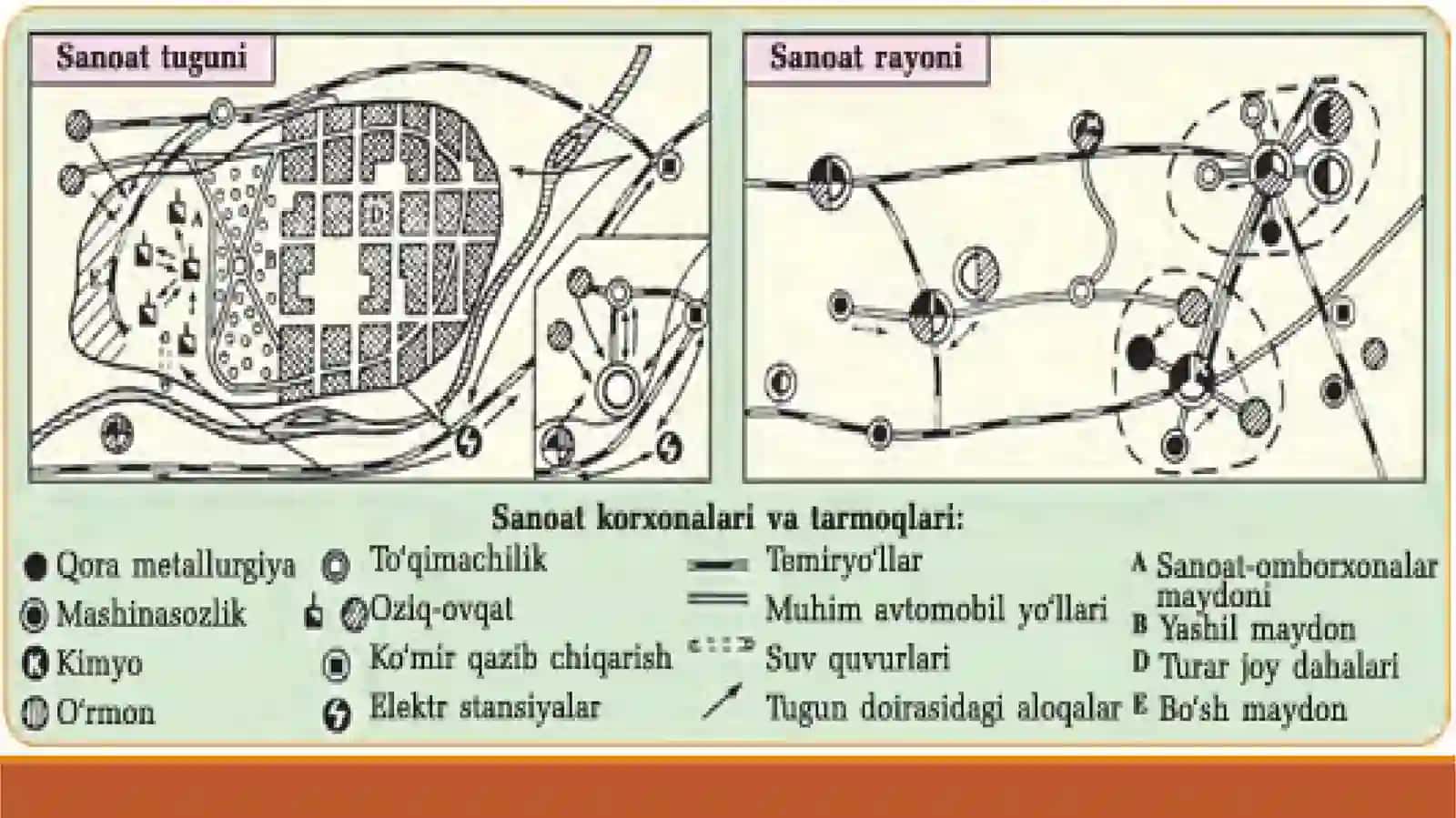 SANOAT TARMOQLARINI JOYLASHTIRISH 4