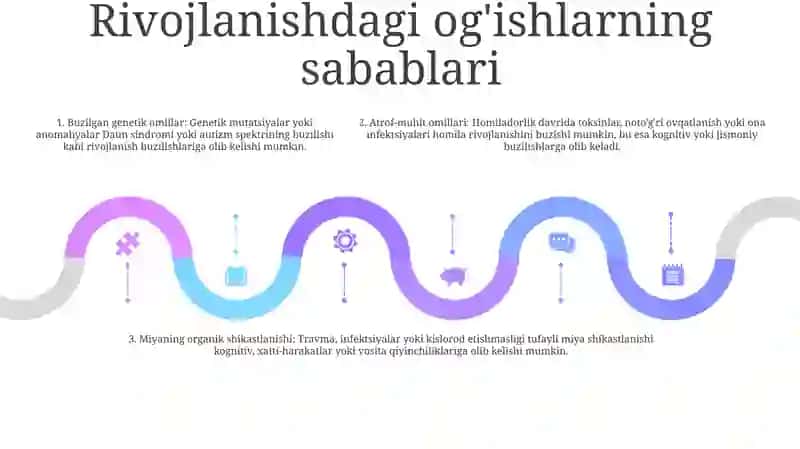 Psixologik Va Pedagogik Kuzatishlar Va Bolalar Rivojlanishida OgʻIshlarni Koreksiyalash 4