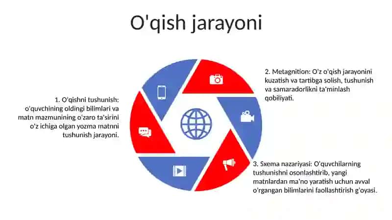 Kitobxonlik Faoliyatini Shakllantirish 4