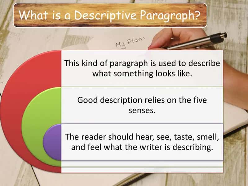 Developing paragraphs, Desription Descriptive Paragraph. 4
