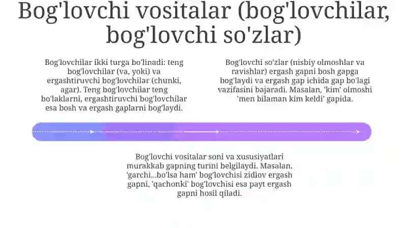 Murakkab qo'shma gaplar va ularning nutqiy ko'rinishlari 4
