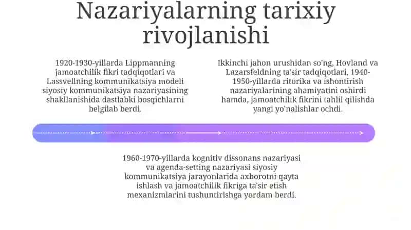 Siyosiy kommunikatsiya nazariyalarining tahlili 4
