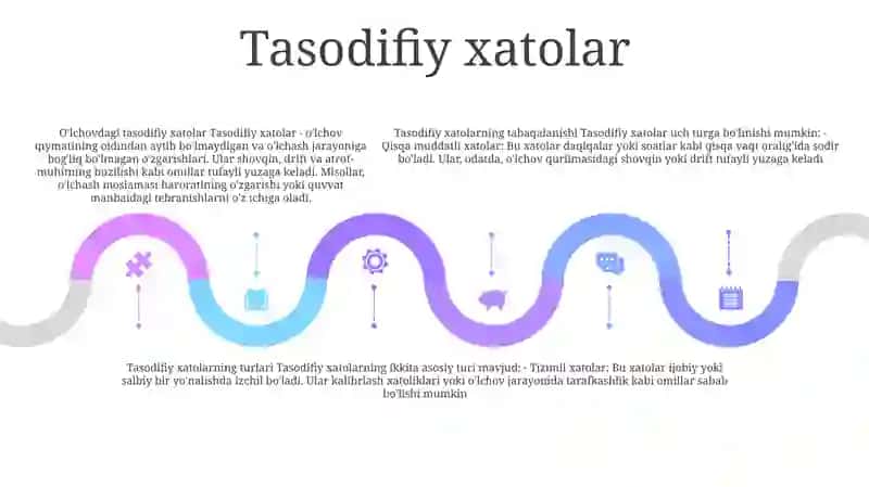 O'Lchash Xatoliklarini Tabaqalanishi Va Turlari 4