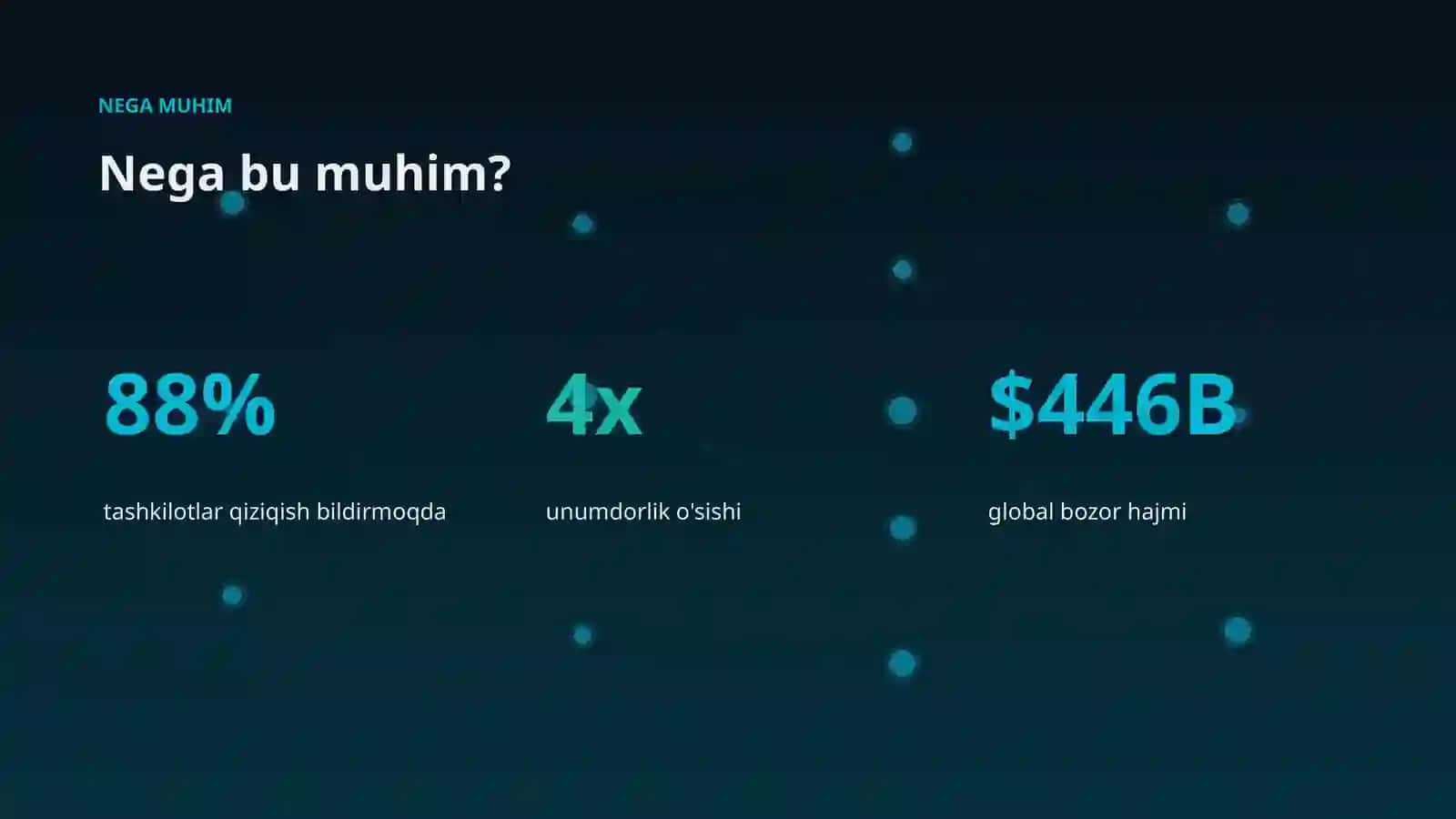 AI INSIGHTS • PREMIUM TAQDIMOT 4